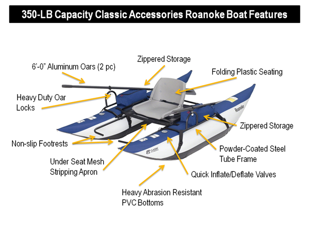 Reviews for Classic Accessories Roanoke Pontoon Boat