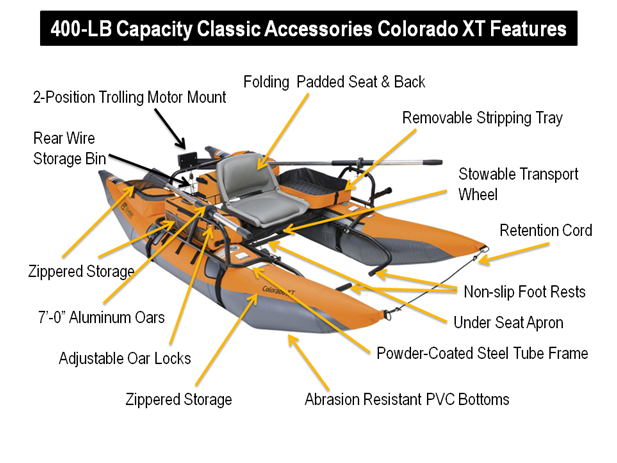 Review Classic Accessories Colorado XT Pontoon Boat – Float Tube